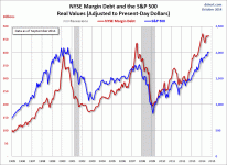 NYSE-margin-debt-SPX-since-1995.gif