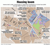 Irvine Housing.gif