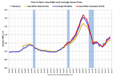 PriceRentJuly2014.PNG