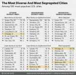 silver-feature-segregation-city.png