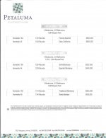 Petaluma Prices.jpg