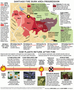Santiago Canyon Fire 2007.gif