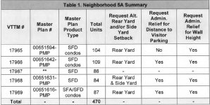 PS N5A table 1.jpg
