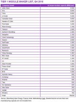 Tier-1-module-maker-list[1].jpg