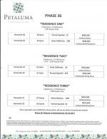 Petaluma Prices.jpg