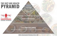 Fat loss Pyramid.jpg