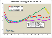 expected time on market - Nov 2018.PNG