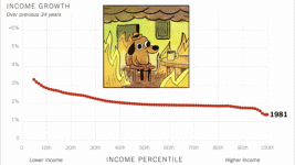 Income Percentile.gif