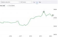 Irvine Median - Zillow.jpg