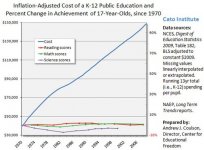 Education spending increases vs performance.jpg