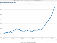 Median Price per SF - May 2022.png