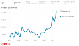 Median Sale Price (2).png