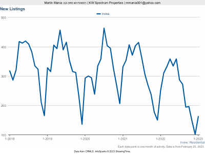New Listings - Jan 2023.png