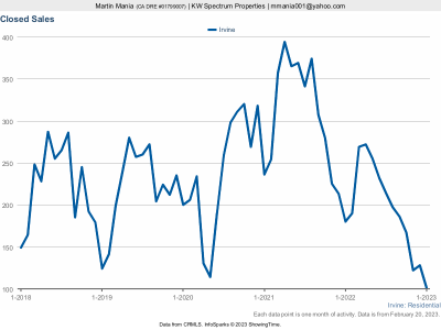 Closed Sales - Jan 2023.png