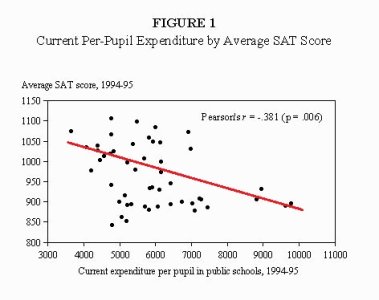 Education spending vs SAT.jpg