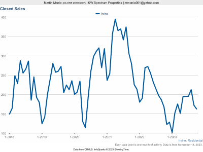 Closed Sales - Oct 2023.png