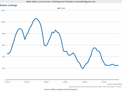 Active Listings - Oct 2023.png